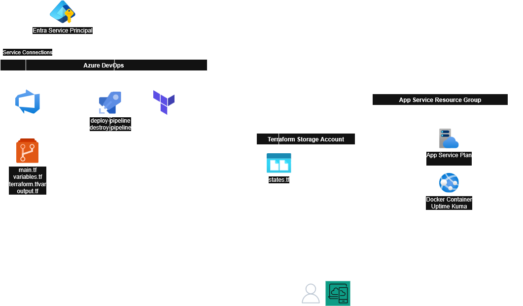 Terraform2Azure-AppService-Docker-UptimeKuma.png